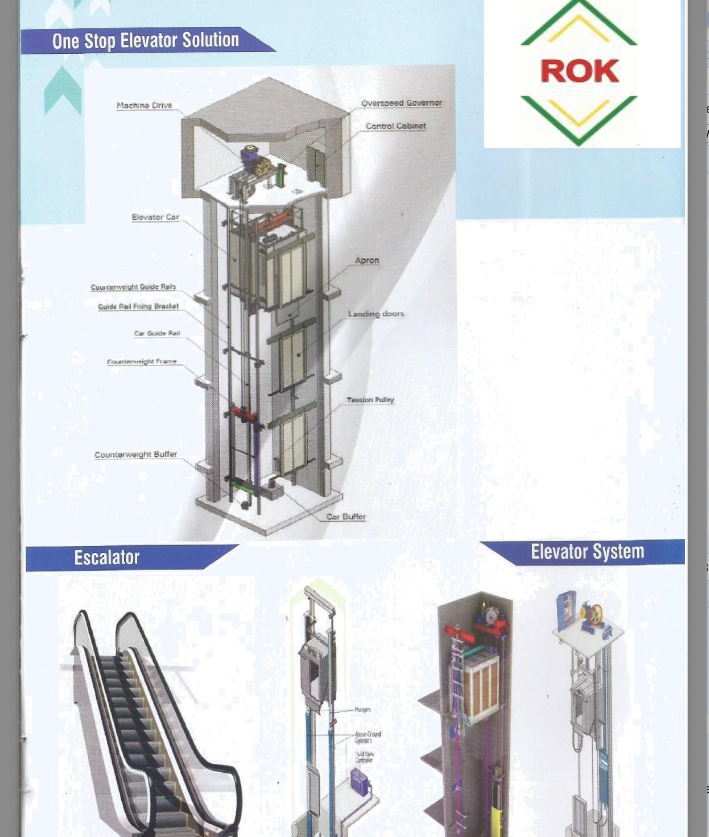 Automatic Door Elevators with advanced sensors